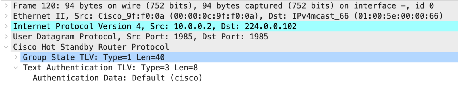 HSRP default Authentication