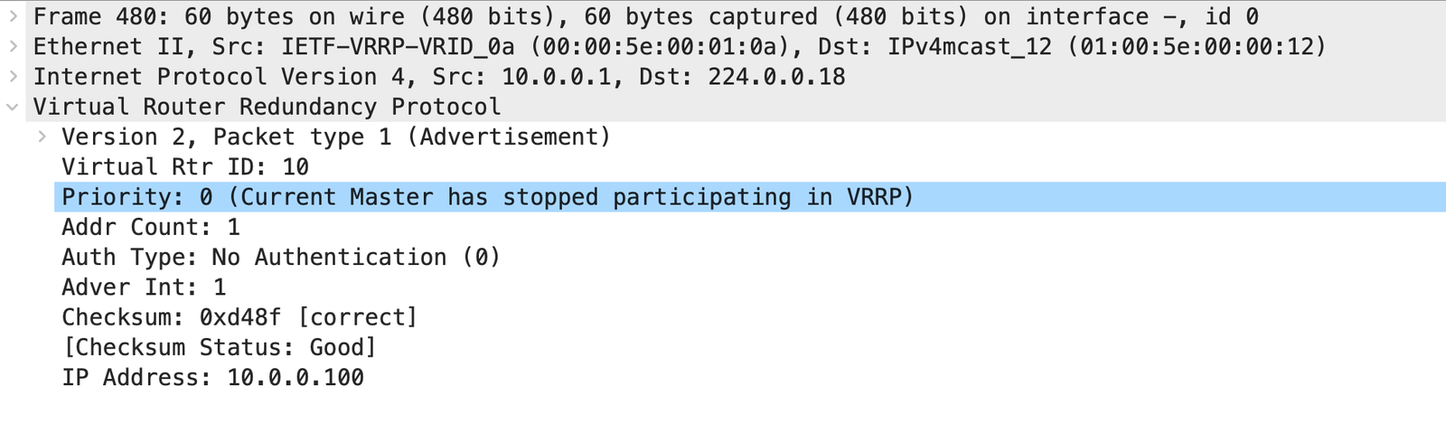 VRRP topology